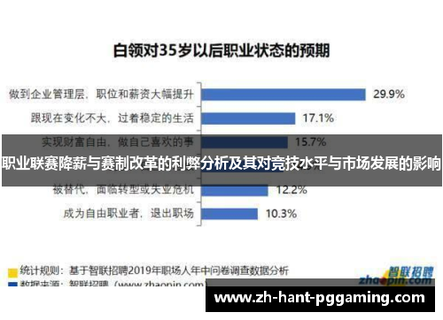 职业联赛降薪与赛制改革的利弊分析及其对竞技水平与市场发展的影响 职业联赛降薪与赛制改革的利弊分析及其对竞技水平与市场发展的影响
