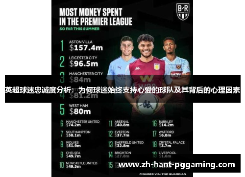 英超球迷忠诚度分析:为何球迷始终支持心爱的球队及其背后的心理因素 英超球迷忠诚度分析:为何球迷始终支持心爱的球队及其背后的心理因素