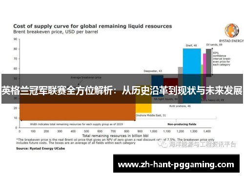 英格兰冠军联赛全方位解析：从历史沿革到现状与未来发展