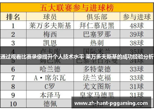 通过观看比赛录像提升个人技术水平 莱万多夫斯基的成功经验分析 通过观看比赛录像提升个人技术水平 莱万多夫斯基的成功经验分析