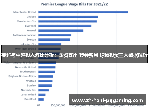 英超与中超投入对比分析：薪资支出 转会费用 球场投资三大数据解析