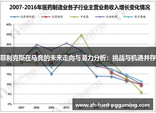菲利克斯在马竞的未来走向与潜力分析：挑战与机遇并存