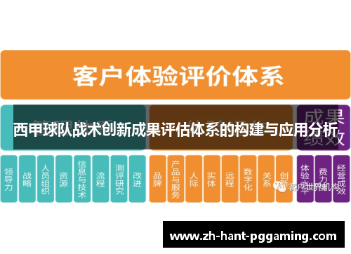 西甲球队战术创新成果评估体系的构建与应用分析