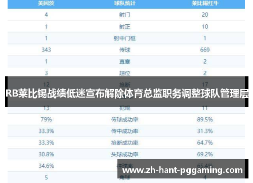 RB莱比锡战绩低迷宣布解除体育总监职务调整球队管理层