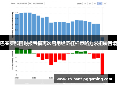 巴塞罗那因财报亏损再次启用经济杠杆策略力求扭转困境 巴塞罗那因财报亏损再次启用经济杠杆策略力求扭转困境